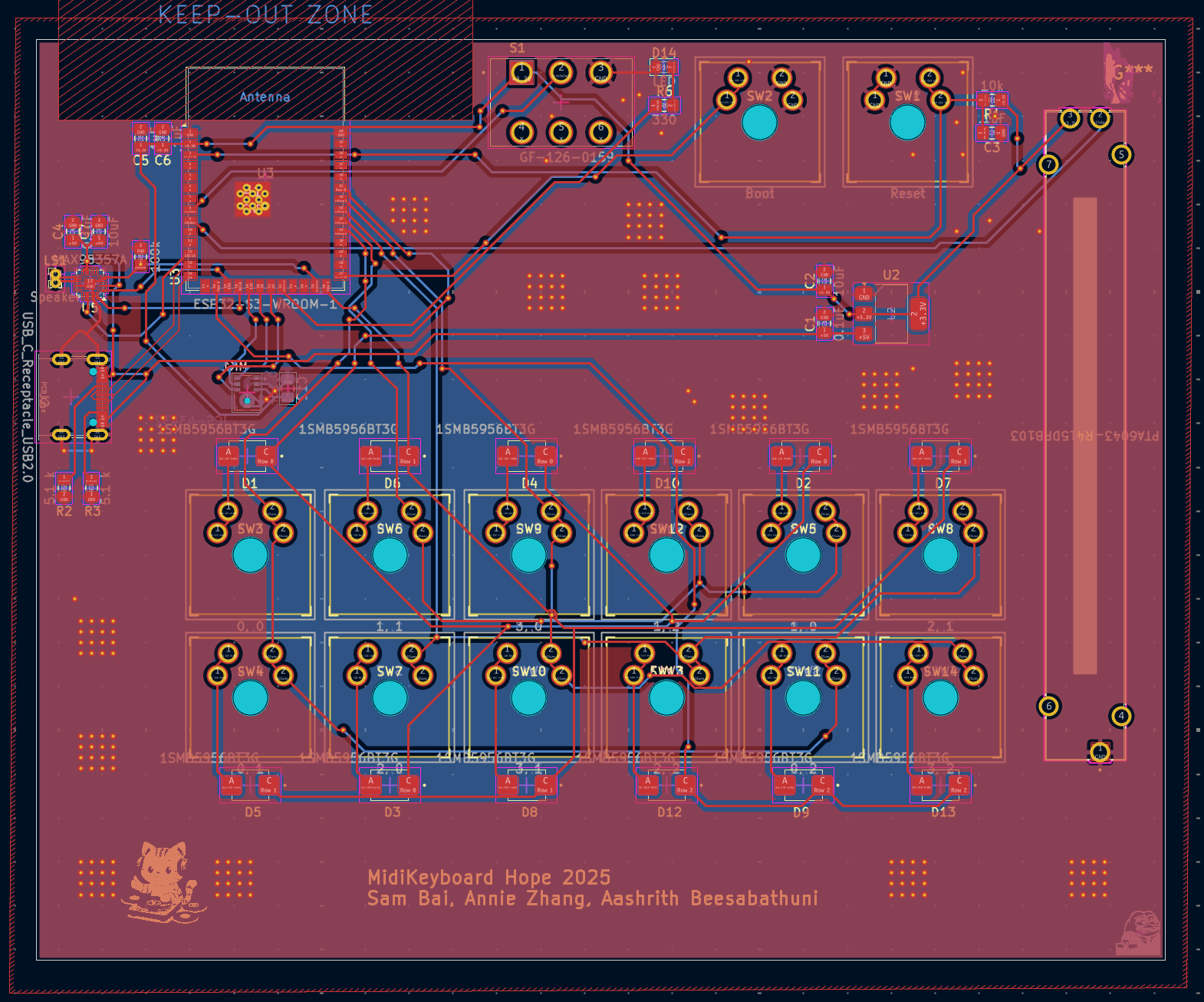 MIDI layout placeholder
