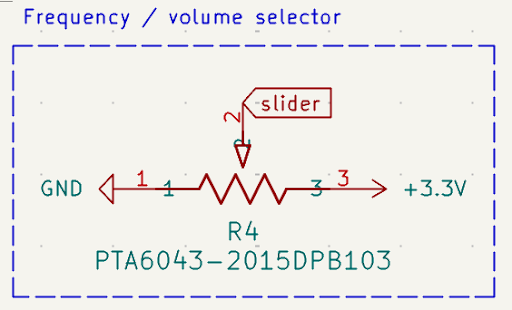 MIDI layout placeholder