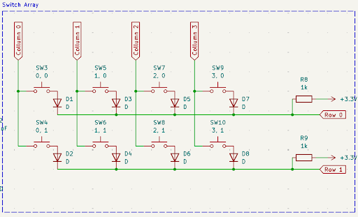 MIDI layout placeholder